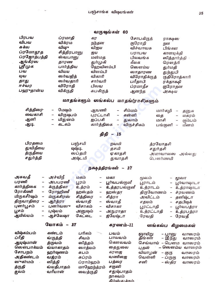 Panchangam